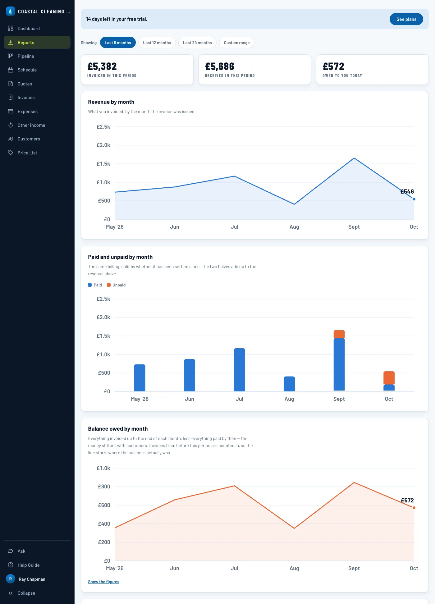The Reports screen over the last six months